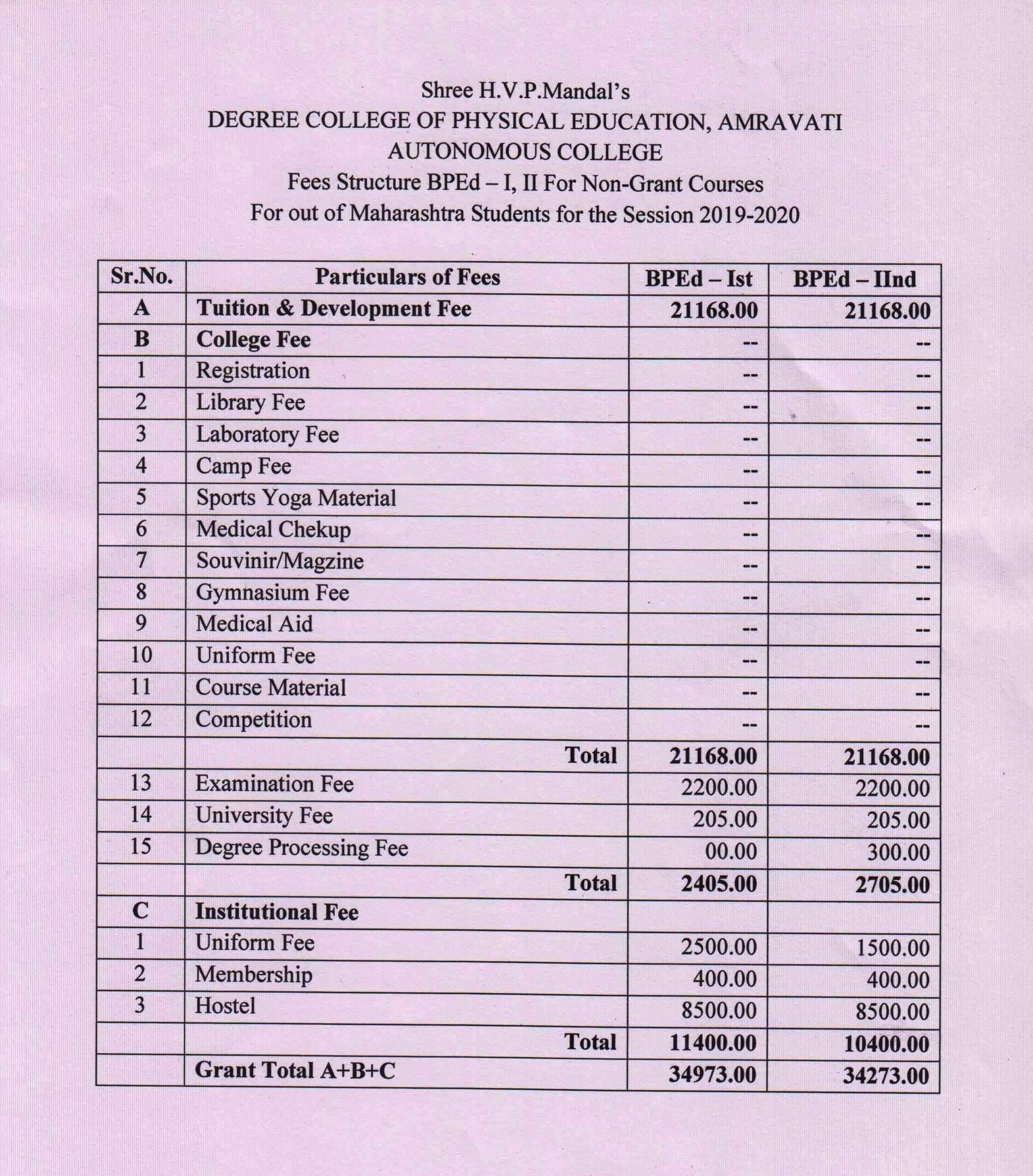 Degree College of Physical Education